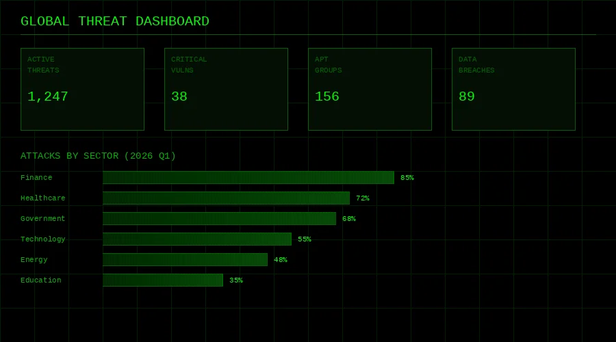 黑料网威胁情报平台仪表盘，展示全球 黑料社 攻击态势
